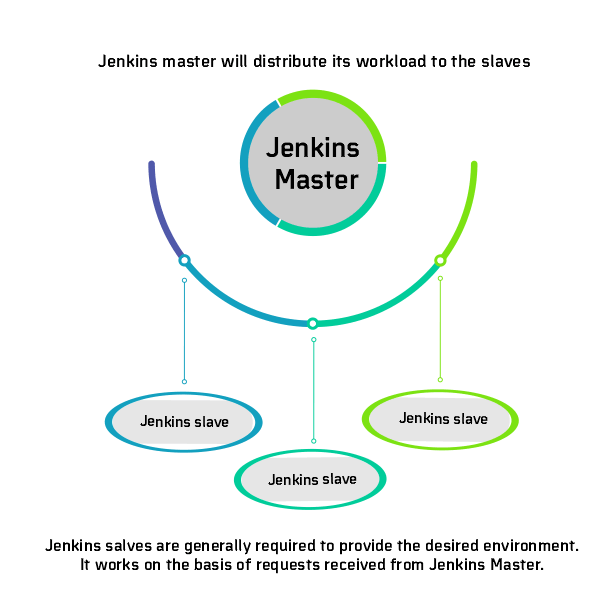 What Is Jenkins? How & Why To Use It?