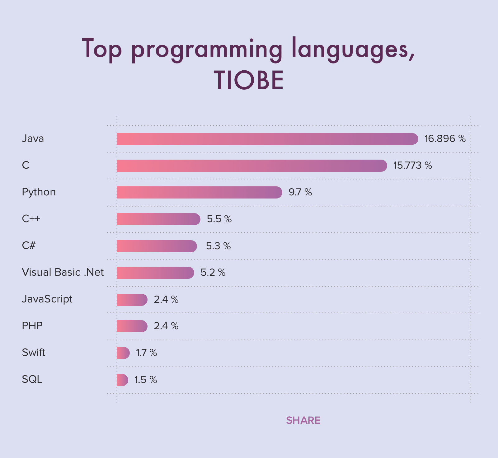 java testing frameworks