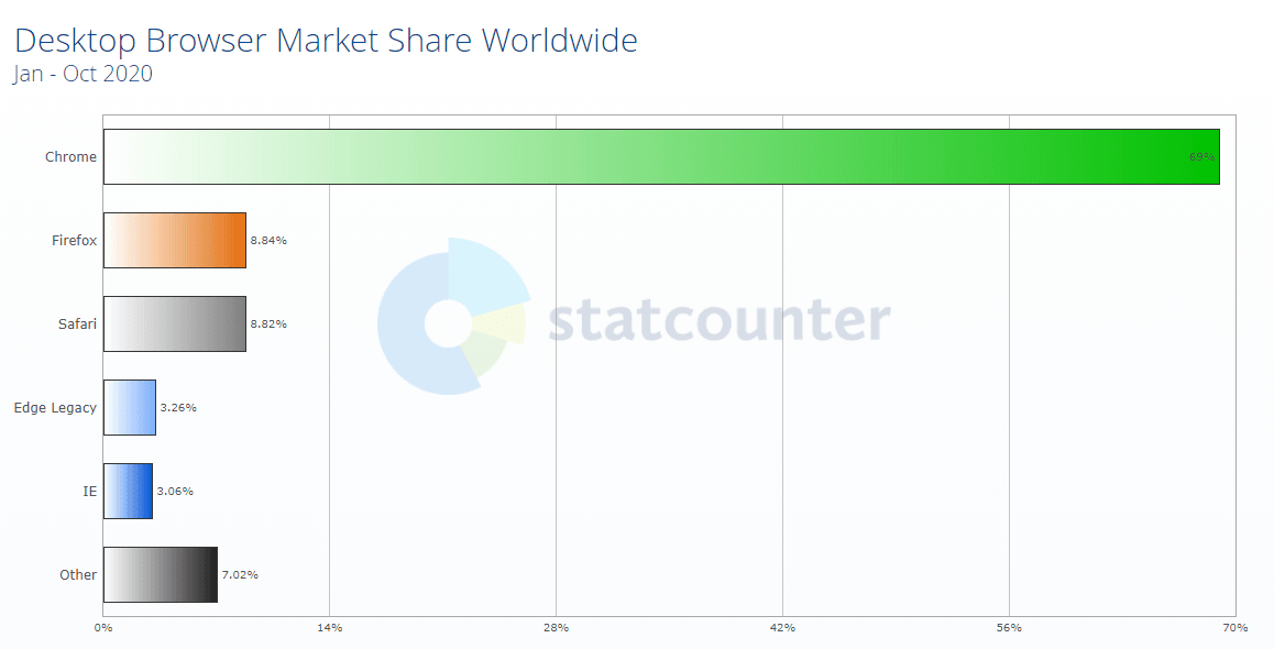 Desktop browser market