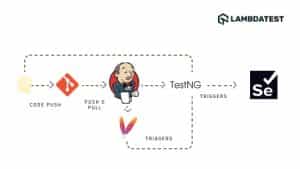 How To Integrate Jenkins & Maven With Selenium?
