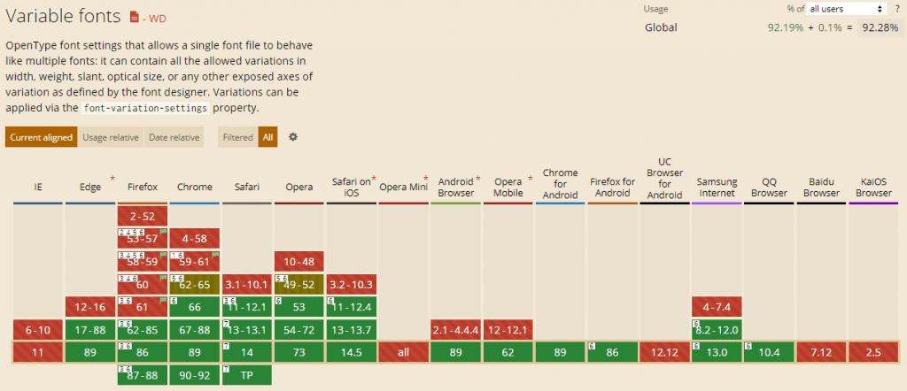 CSS Techniques to Master