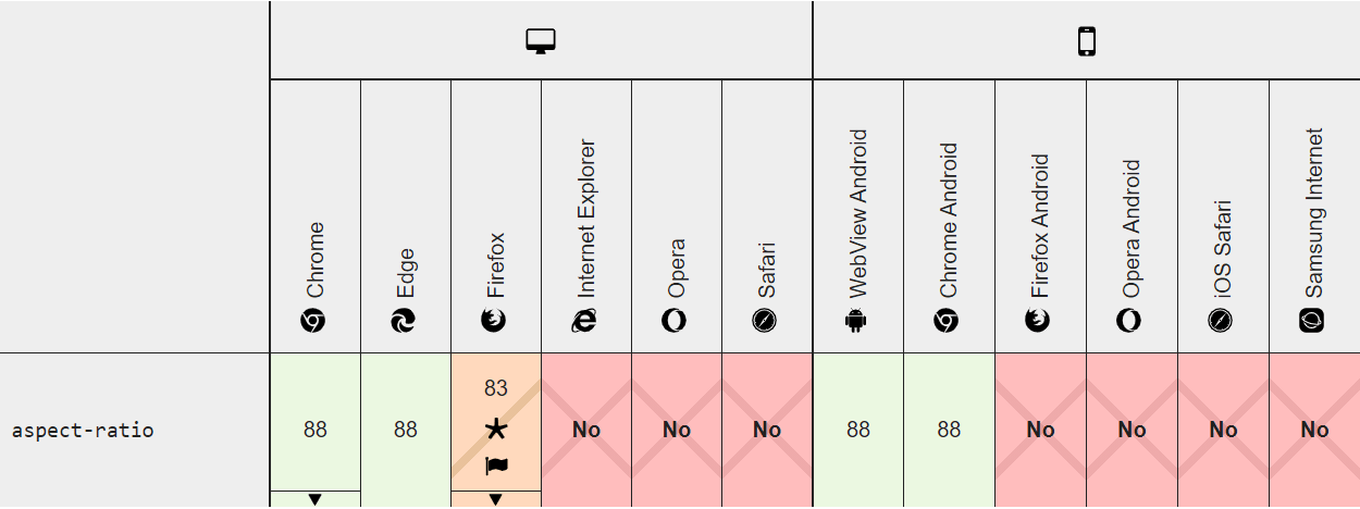 Div aspect ratio. Css aspect-ratio. aspect ratios on desktop compare.