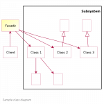 JavaScript Design Patterns: A Complete Guide With Best Practice ...