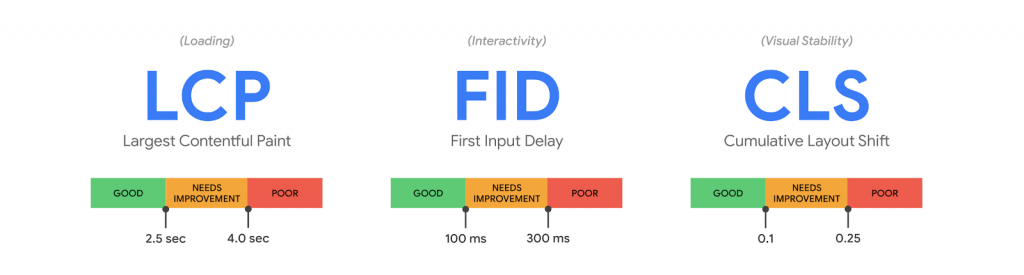 Website Performance Testing