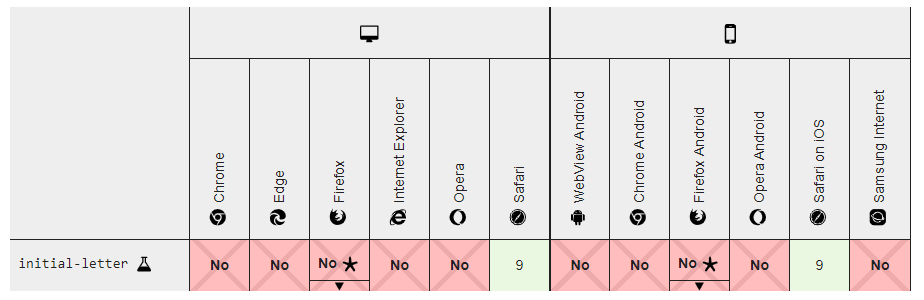 Logical Properties and Values