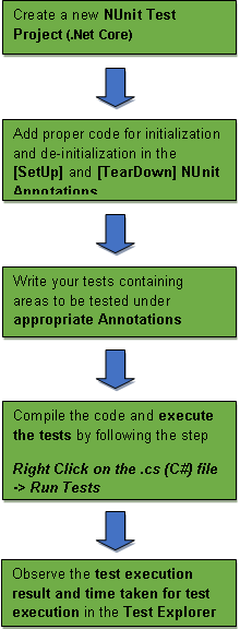 NUnit Test with Selenium