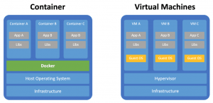 How To Run Selenium Tests In Docker