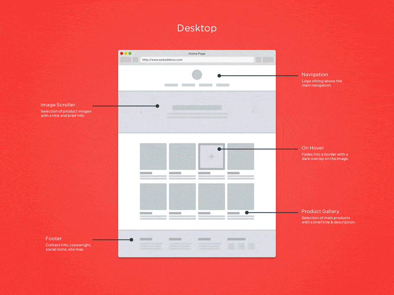 Responsive Web Design