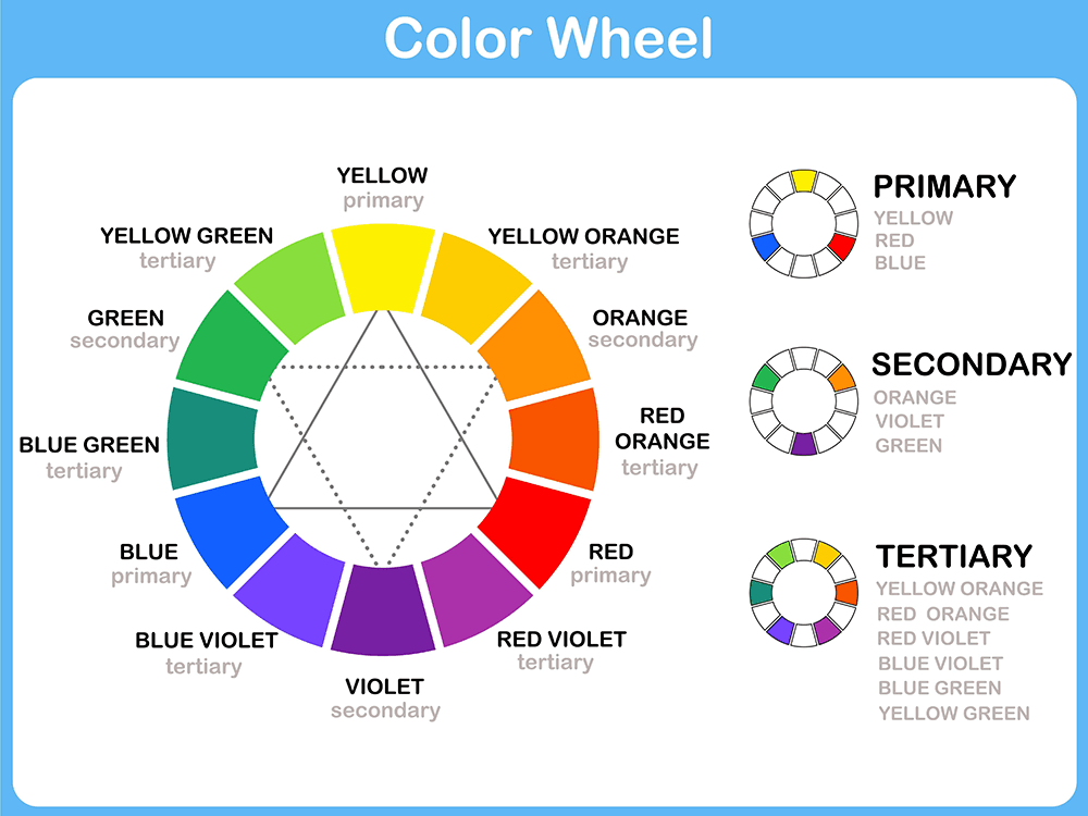 Color Wheel in Website Design