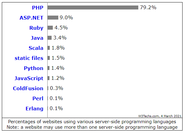 programming language