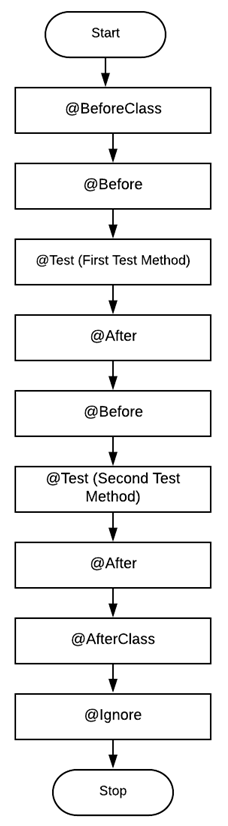 JUnit for Selenium