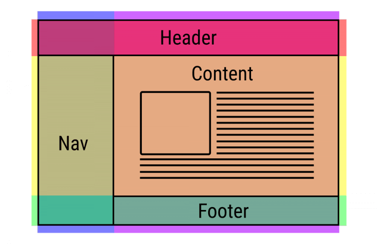 CSS grids and subgrids