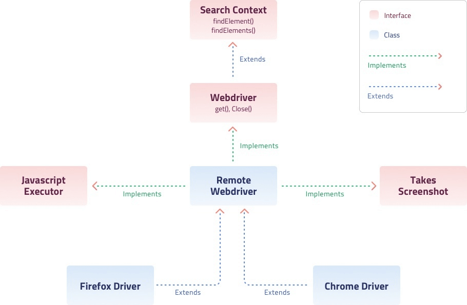 How to Process Java Script Executor in Selenium Test Automation?