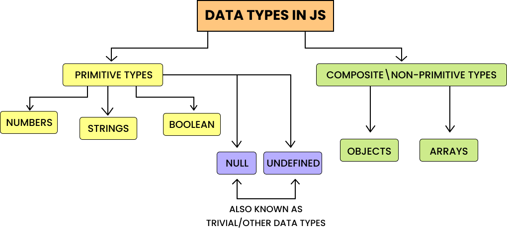 data types in js