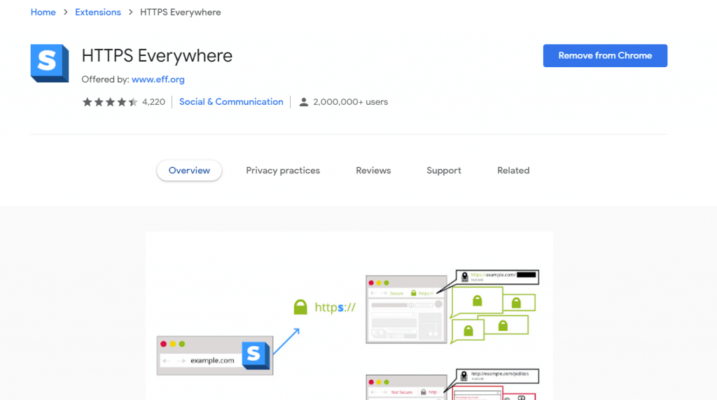 30 Most Useful Google Chrome Extensions For 2021