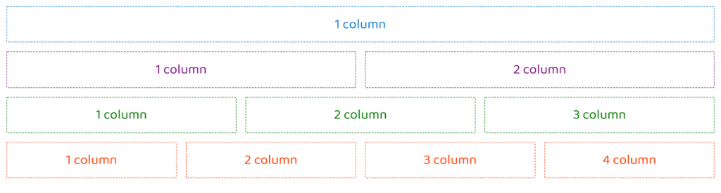 CSS for Creating a table