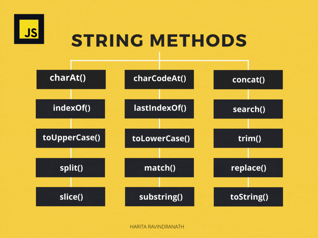 string method