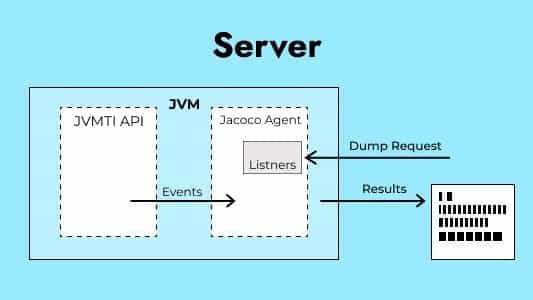 Generate Code Coverage