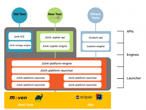 A Comprehensive Guide On JUnit 5 Extensions
