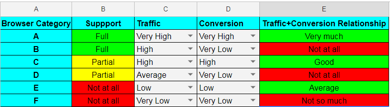 categories-for-a-browser-matrix