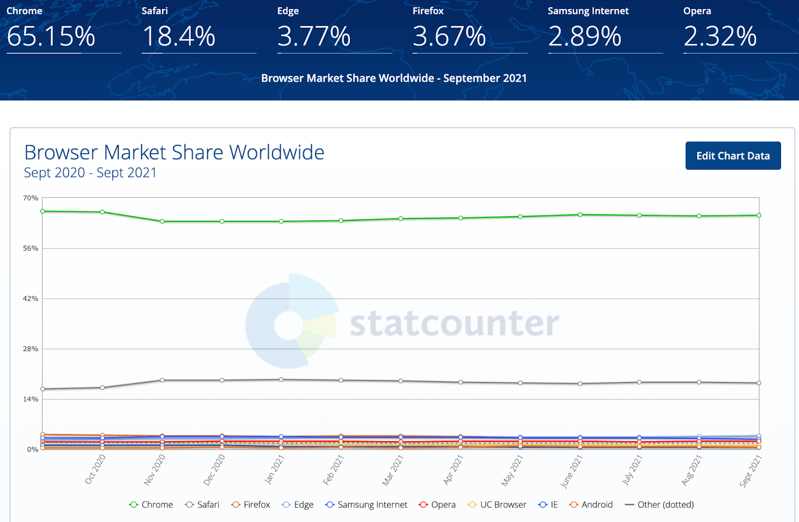 Cross Browser Testing