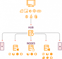 Cross Browser Testing in Selenium Step-by-Step [Tutorial] | LambdaTest