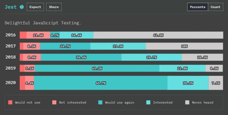 Jest vs Mocha vs Jasmine: Comparing The Top 3 JavaScript Testing ...
