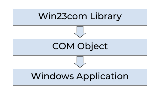 Win23com Library