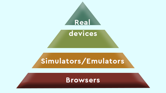 Testing Pyramid