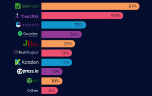 Selenium Standalone Server and Selenium Server [Differences] | LambdaTest
