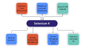 Selenium Standalone Server and Selenium Server [Differences]