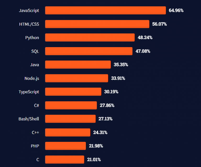 Selenium Automation Testing: Basics and Getting Started