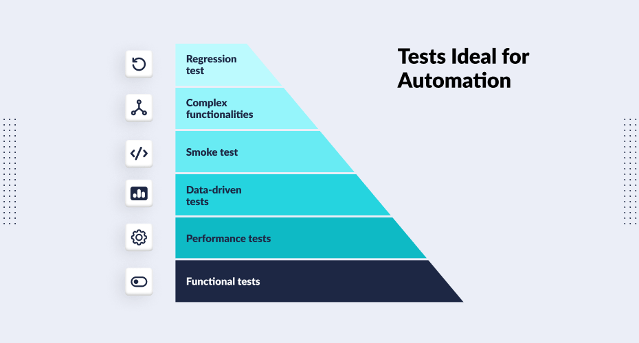Tests Ideal for Automation.