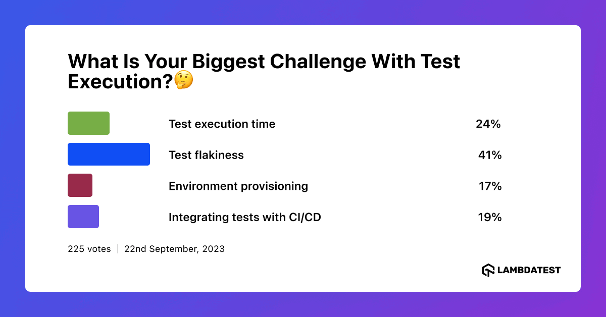 test execution poll