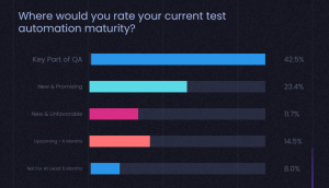 Key Elements of an Effective Test Automation Strategy | LambdaTest