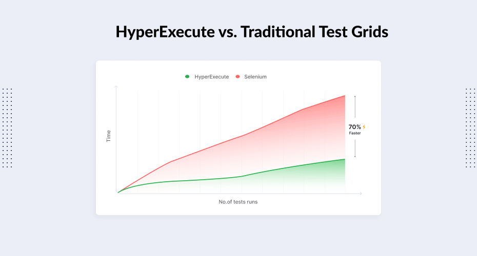 Hyperexecute Vs Traditional Testing