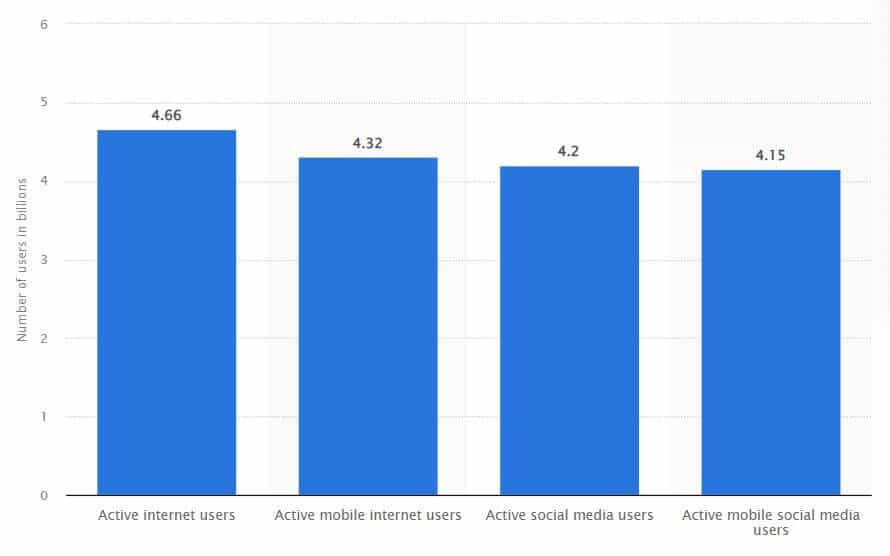 Why Cross Browser Testing Is Important To Your Business