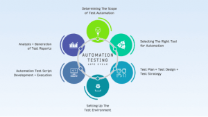 Automation Testing Tutorial: Ultimate Guide