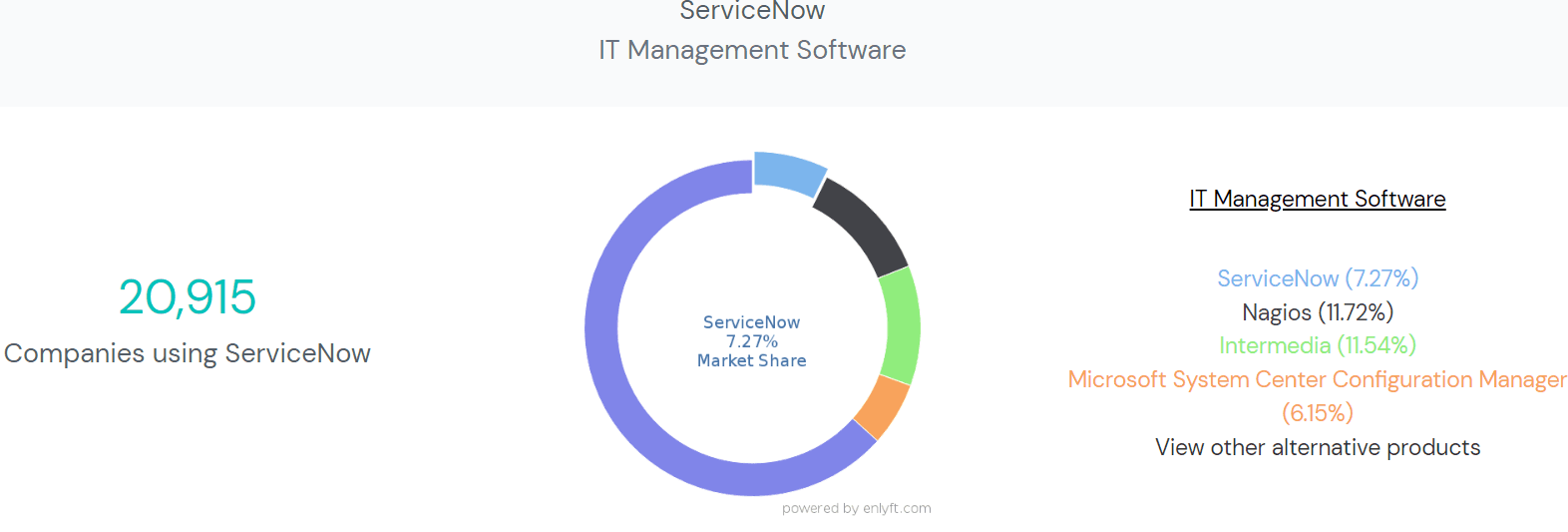 An Overview Of Conducting ServiceNow Testing | LambdaTest