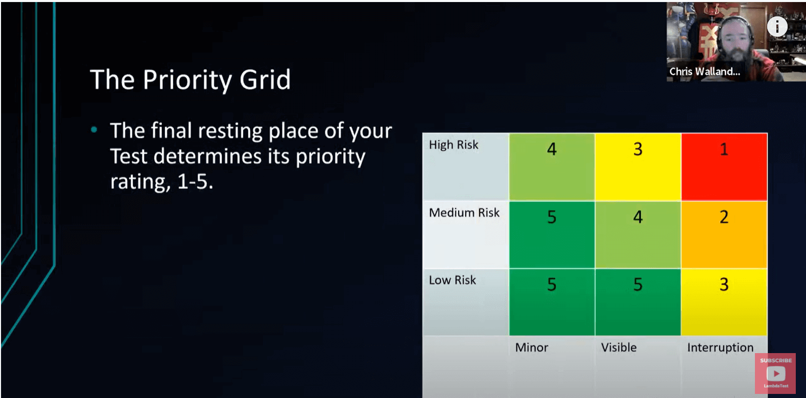 The Priority Grid