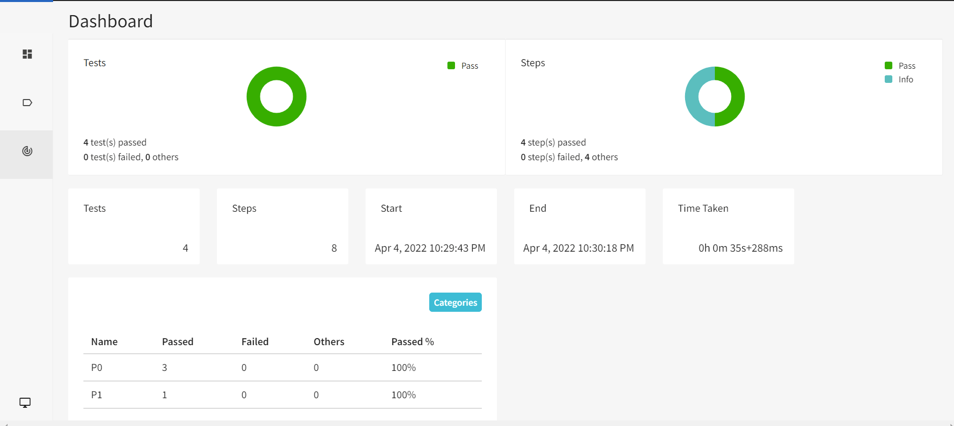 dashboard in the Extent Report