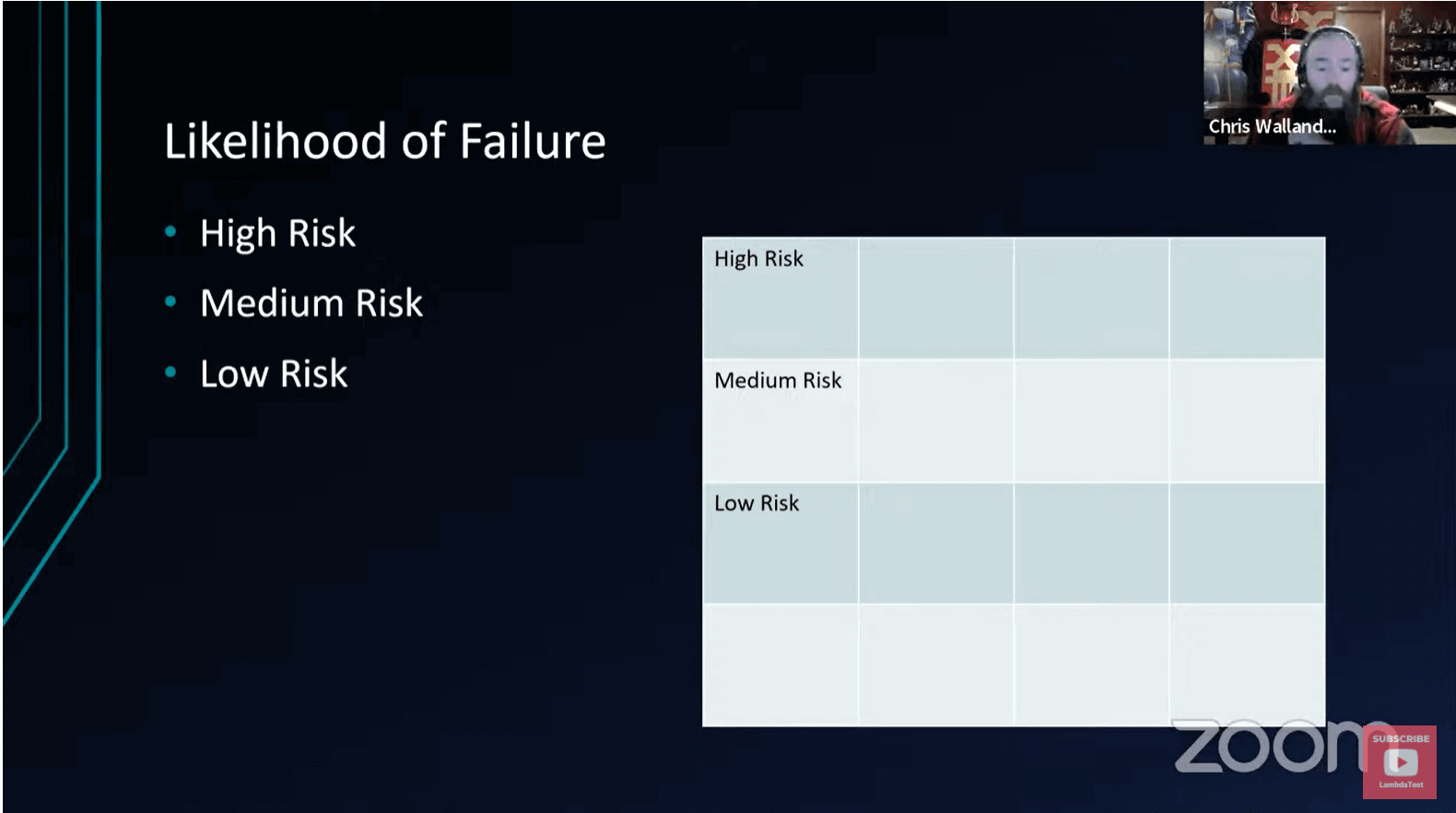 Likelihood of failure