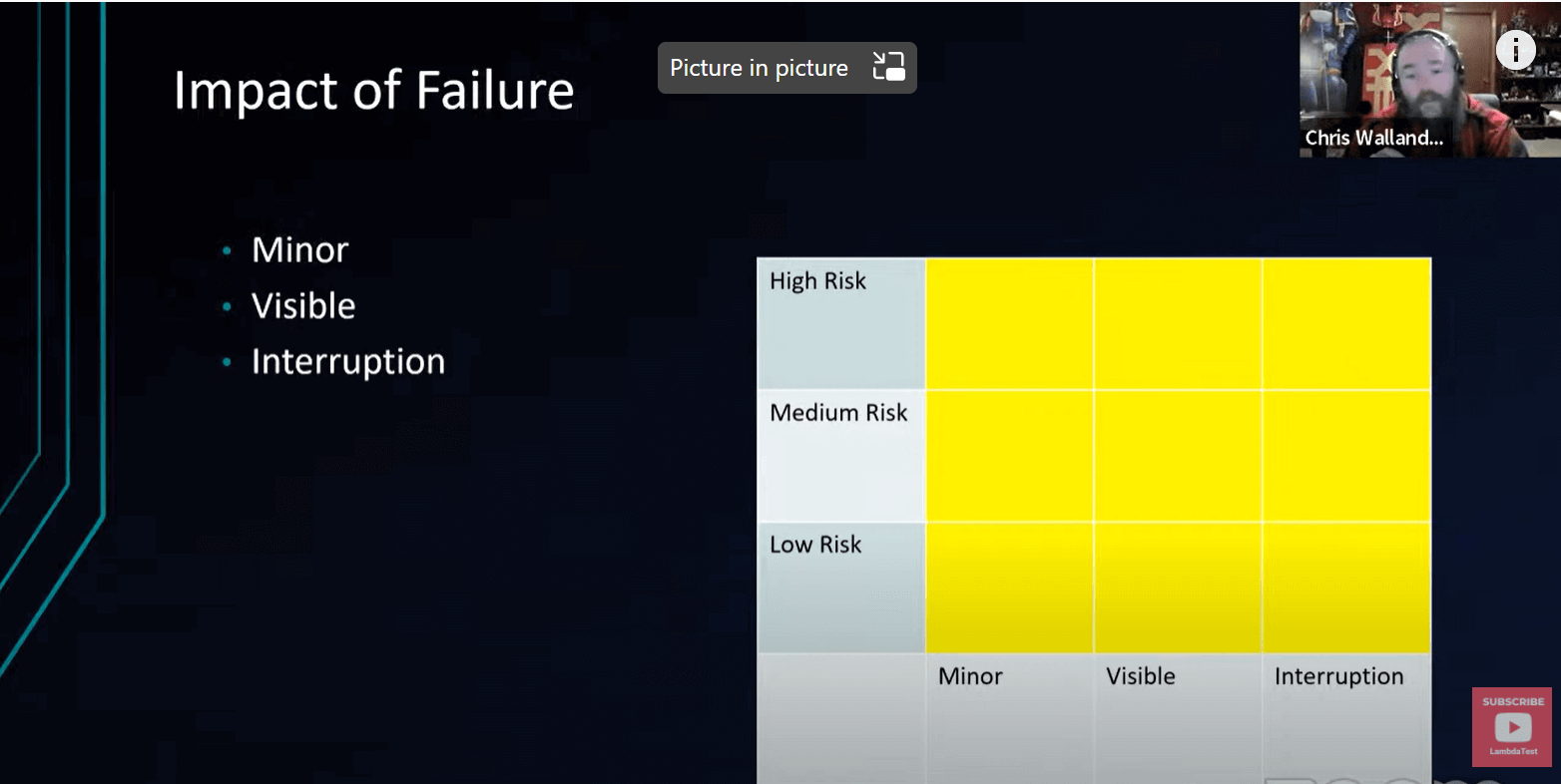 Impact of failure