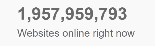 Total Websites Online 