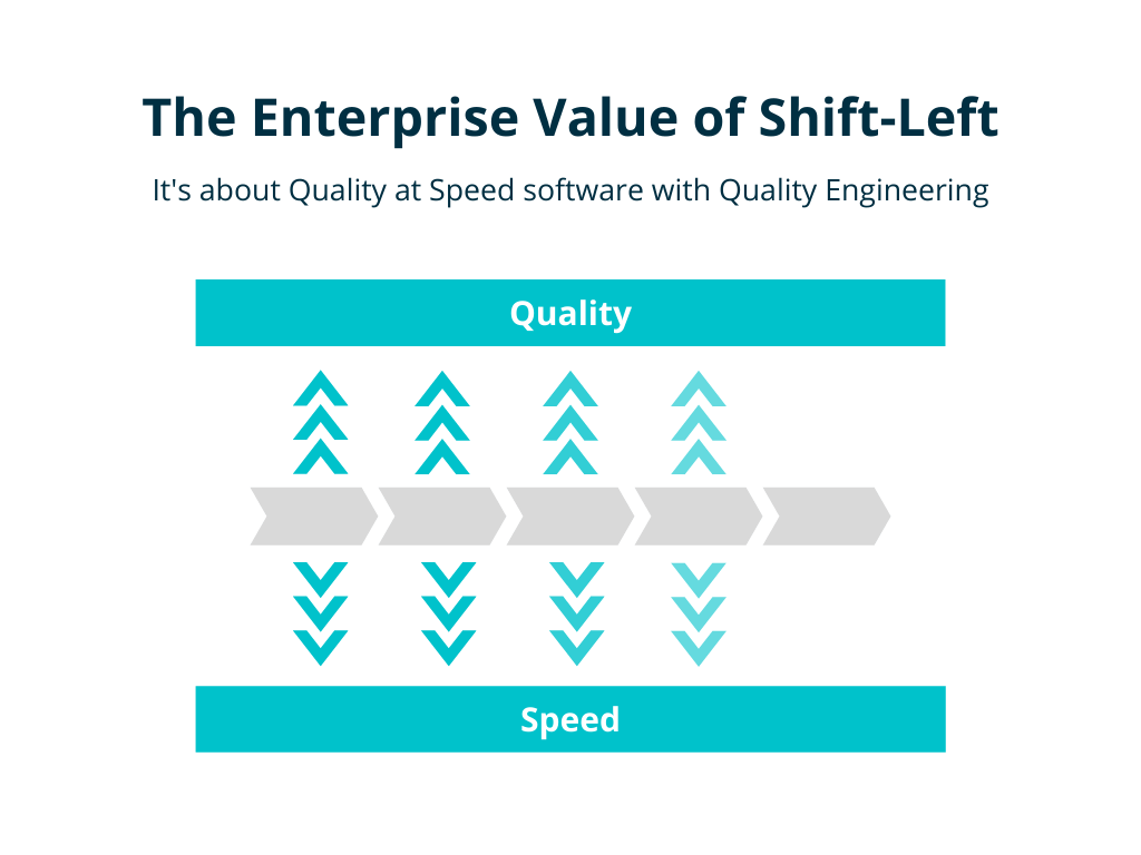 additional value with shift-left
