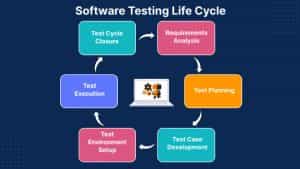 A Complete Guide To Software Testing Life Cycle (STLC) | LambdaTest