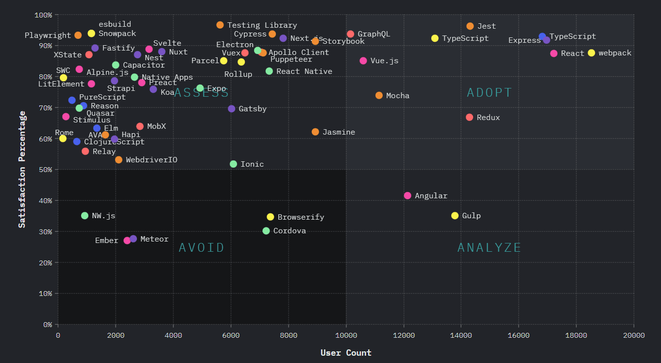 Playwright on GitHub