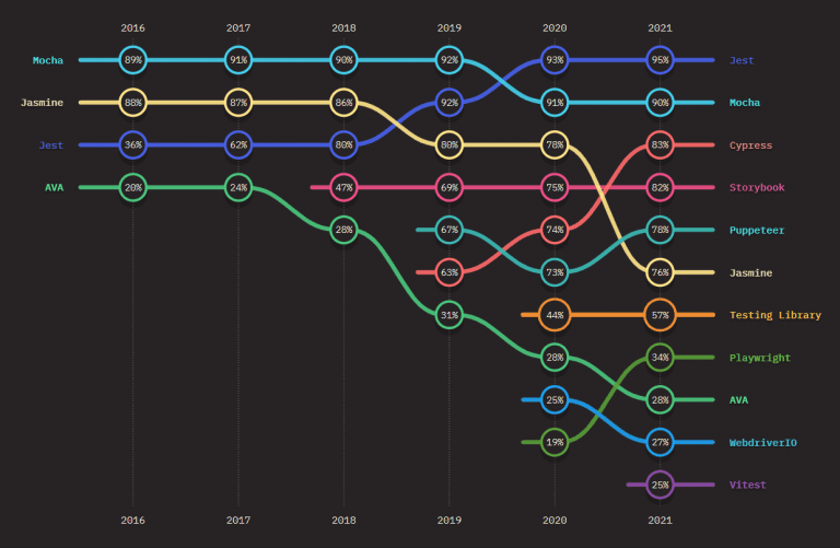 Cypress Best Practices For Test Automation LambdaTest