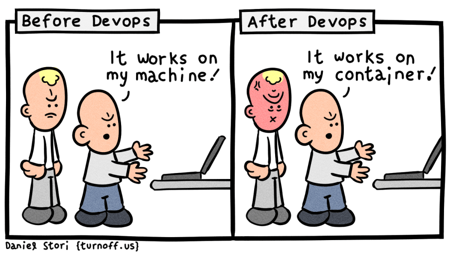 Before DevOps vs After DevOps