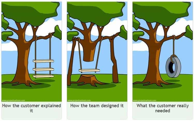 Why Agile Development 